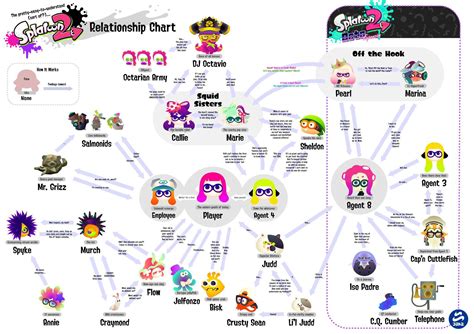Remember The Relationship Chart Splatoon Amino