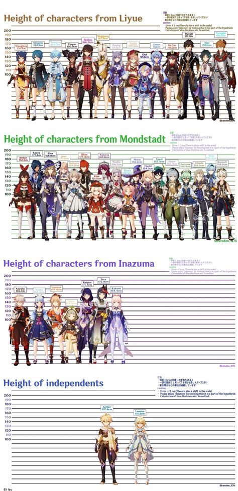 Genshin Impact Character Height Chart