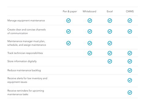 How To Establish An Effective Equipment Maintenance Program