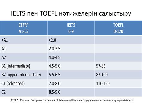 Разница между toefl и ielts IELTS или TOEFL все что нужно знать о