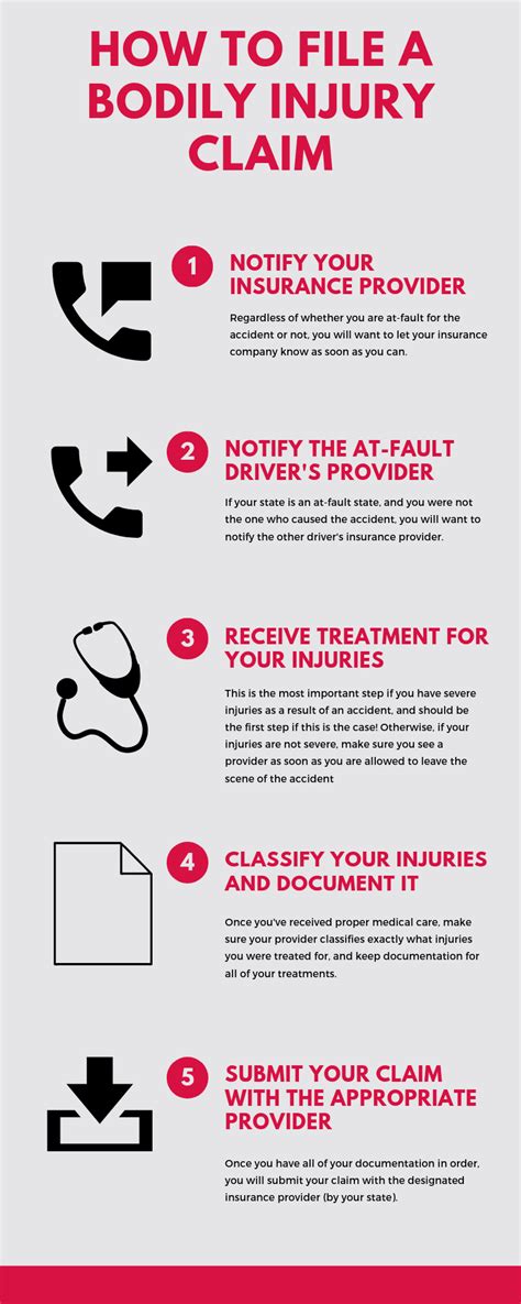 Uninsured motorist insurance is not always required, but it is wise to carry it since it doesn't add that much to your. Auto Accident Insurance Claims (Do's and Don'ts)