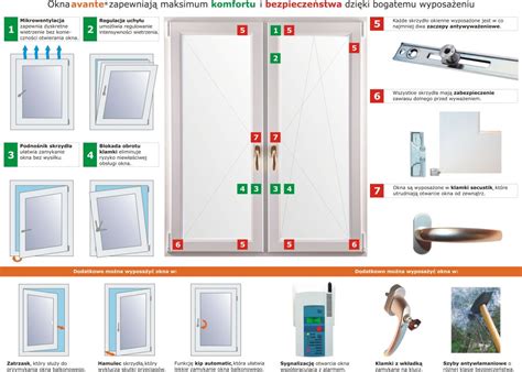 Okna Pcv Okucia Okienne Od A Do Z Finanse Panoramabudownictwa Pl