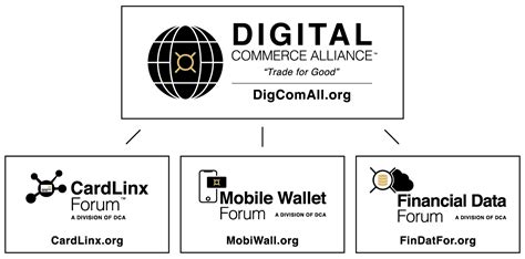 Digital Commerce Alliance Launches In Silicon Valley Dca Cardlinx