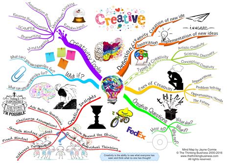 Creative Mind Map Creative Design Bujo Mind Maping Mind Map Design