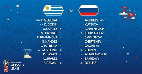 Betapa tidak, ada banyak kejutan di piala dunia kali ini. Live Streaming Uruguay vs Russia 25.6.2018 Piala Dunia ...