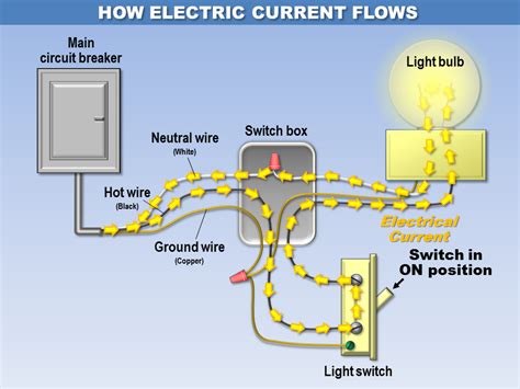 How Electric Current Flows - Litigation Insights