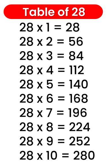 28 Table Multiplication Table Of 28 28 Times Table