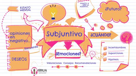 ¿cómo Funciona El Subjuntivo En Español Isbilia Spanish Online