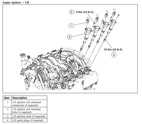 Most of the wiring diagrams posted on this page are scans of original ford diagrams, not aftermarket reproductions. 1999 Ford expedition spark plug wire diagram