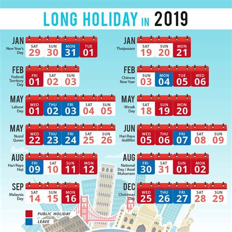 Based on the calendar, five holidays will fall on a long weekend. Malaysia Scholarships 2019 Free SPM Tips UPSR PT3 STPM by ...