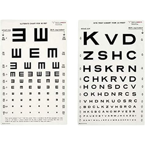 10 Foot Snellen Eye Chart