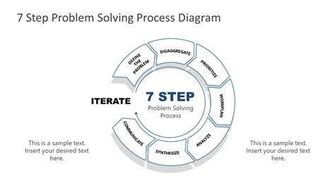 Steps Problem Solving Process Template SlideModel