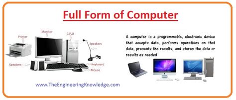 What Is Computer Basic Of Computer Full Form Of Computer Working