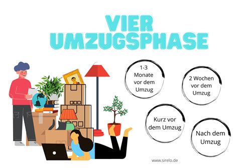 Die wohnung sollte bei der wohnungsübergabe bereits geräumt und bezugsfertig sein und es sollten sich nur dinge darin befinden, die auch mit vermietet werden (z.b. Die ultimative Umzug Checkliste: Gratis PDF-Download