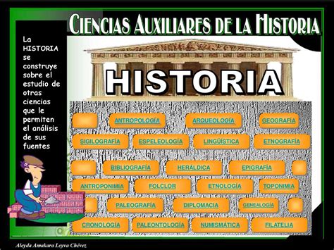 Historia Universal Principales Ciencias Auxiliares De La Historia