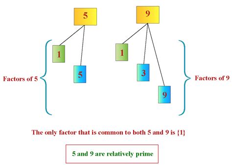 Number Chart Definitions Facts And Solved Examples Cu Vrogue Co