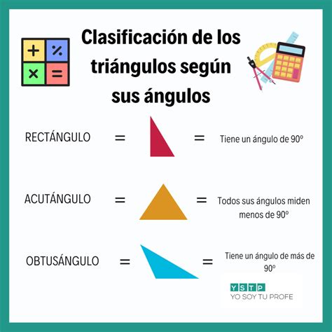 Lista 100 Imagen De Fondo Clasificación De Triángulos Según Sus Lados