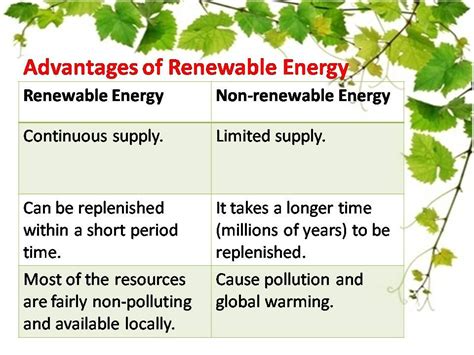 It's why more and more of the uk's energy is being generated from. Advantages of Renewable Energy. | Renewable energy ...