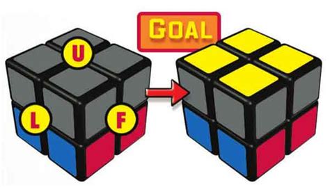 How To Solve A 2x2 Rubiks Cube No Algorithms Know How The Easest