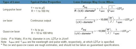 The expected damage without considering the increased damage of a critical hit. How to calculate Of A values in Laser damage Threshold ...