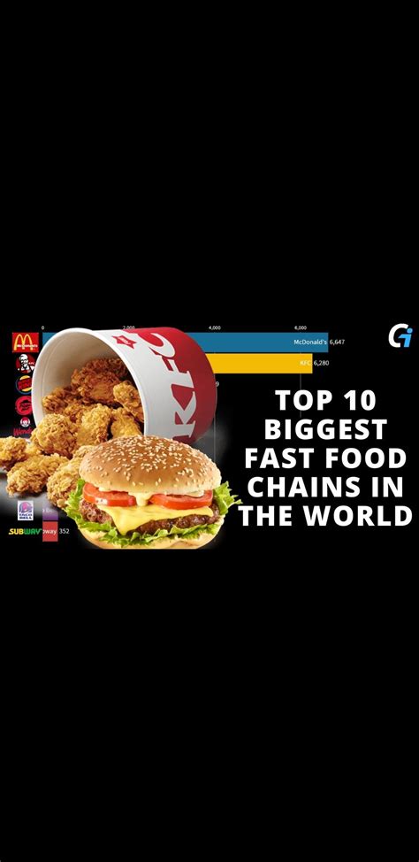 fast food chain adalah