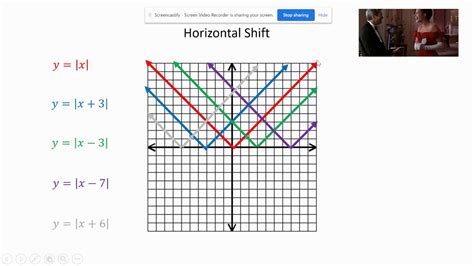 Here is one example which will help in understanding the concept in a better way. Horizontal Shift Absolute Value - YouTube