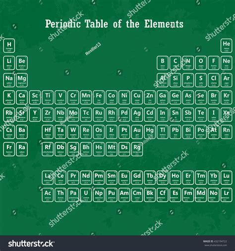Periodic Table Elements Stock Vector Royalty Free 432194722