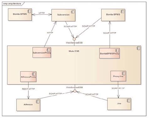 Component Diagram Of The System Architecture Download Scientific Diagram