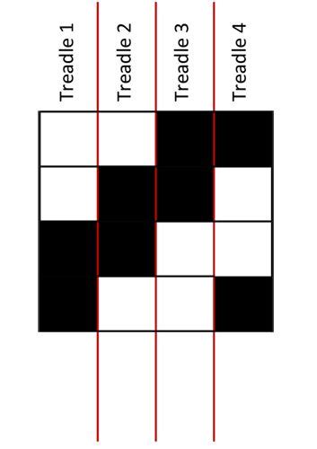 Reading A Tie Up Understanding Weaving Drafts On The Warp Space Blog