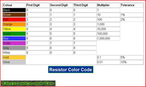 What Is A Resistor Types Of Resistor Function Color Code Symbol