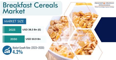 Breakfast Cereals Market To Observe Fastest Growth In The Online