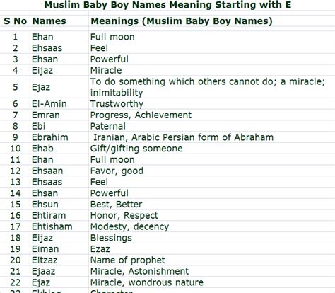 Arabic Baby Boy Names Islamic Names For Boys New Born Baby Names
