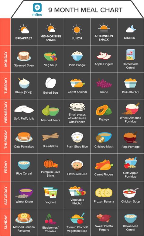 Note that there is a mix of all food types including breast milk and formula: Baby food chart for nine months old baby contains a ...