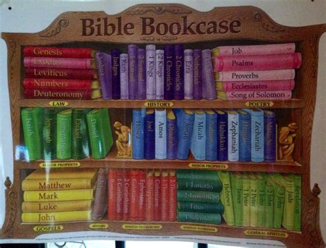 We did not find results for: Bible Bookcase from Lifeway | Teaching B-I-B-L-E ...
