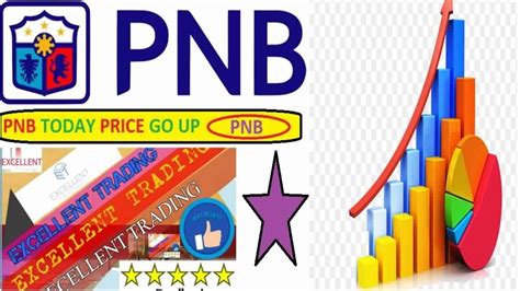 Harbortouch pos cost, fees and pricing for 2021. PNB Today Share Price Analysis 25/01/2019 (PNB Share Price ...