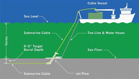 Submarine Cables The Ultimate Faq Guide Jiangsu Honest Cable Co Ltd