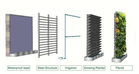 Image Result For Green Wall Structure Detail Vertical Garden Systems