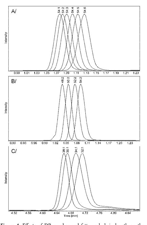 Table 1 From High Throughput And Comprehensive Lipidomic Analysis Using