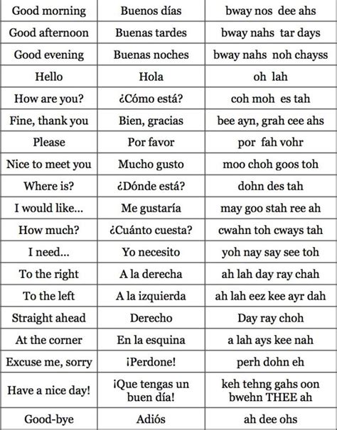 Most Common Spanish And English Phrases Spanish Basics Common