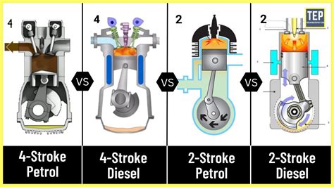 What Are The Four Stroke Otto Or Diesel Cycle Engines