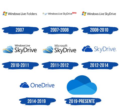 Logo De Onedrive La Historia Y El Significado Logotipo Marca Microsoft