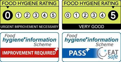 Food Hygiene Ratings In The United Kingdom - Francesco Castellani ...