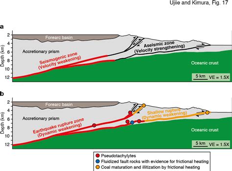 Earthquake Faulting In Subduction Zones Insights From Fault Rocks In