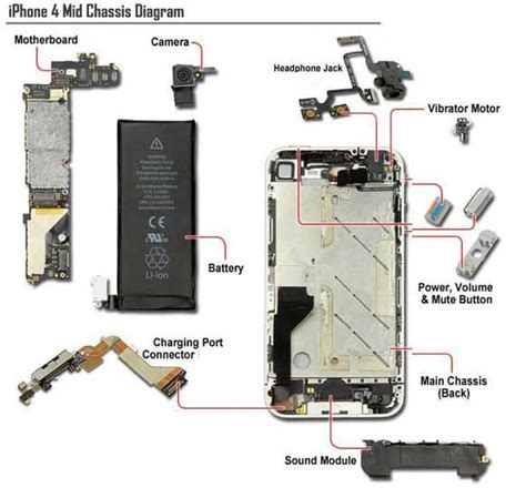 You can download iphone schematic diagram and service manual free without register, schematic diagram makes it easy to repair a iphone smartphone because it contains complete instructions and. iPhone 4 Diagram - Middle Chassis Assembly