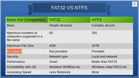 How To Change The Default File System From Ntfs To Fat Without