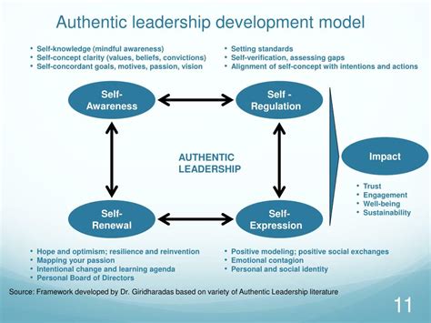 Ppt Understanding Authentic Leadership Skills Powerpoint