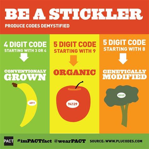 Be A Sticker Stickler About Where Your Produce Comes From How Its