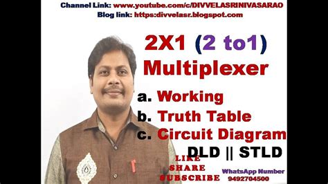 2x1 Multiplexer 2 To 1 Multiplexer Truth Table Of 2x1 Multiplexer