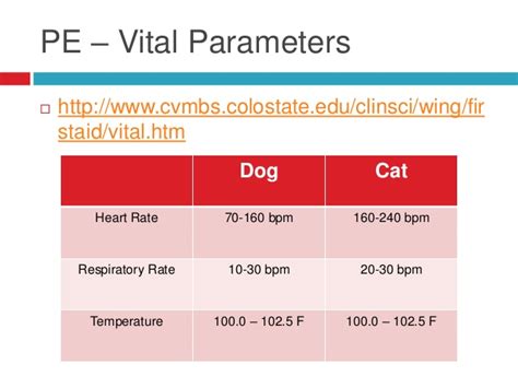 Though the heart rate will vary depending on your dog's breed, the normal heart rate for puppies is around 220 beats per minute. Cardiology Basics