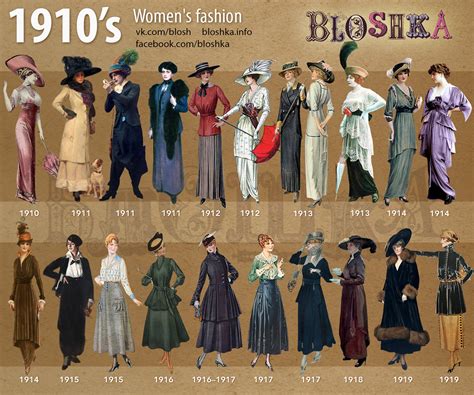1910s fashion dresses images 2022